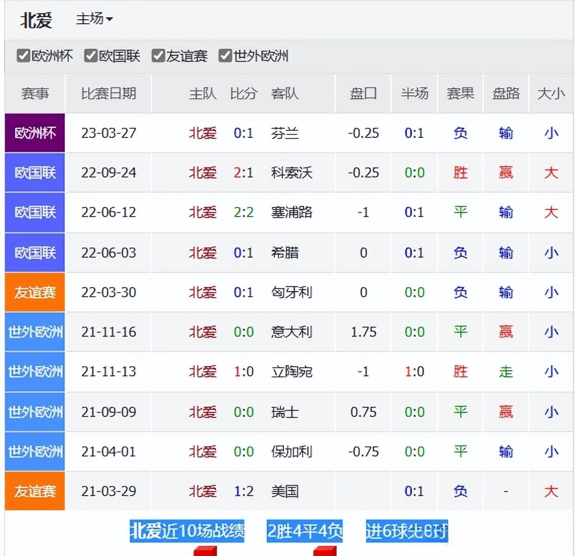 包含丹麦客场胜爱尔兰，欧预赛积分榜排名稳定的词条